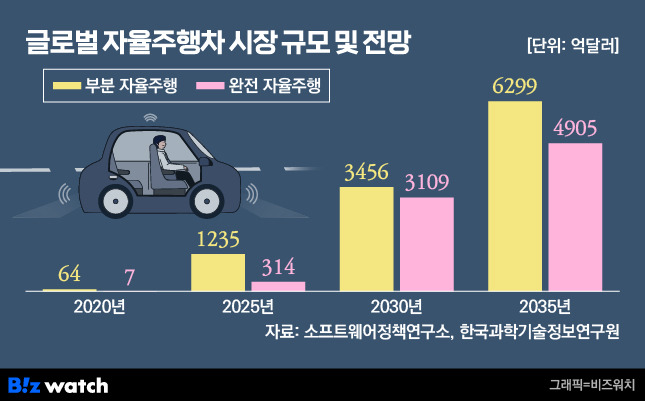 /그래픽=비즈워치