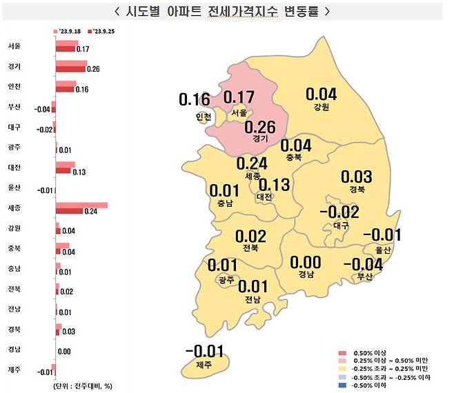 (한국부동산원 제공)
