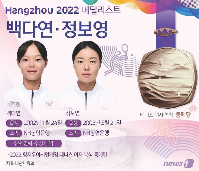 ⓒ News1 김지영 디자이너