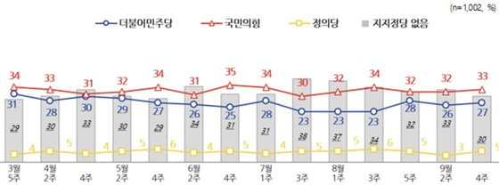 사진 전국지표조사(NBS)