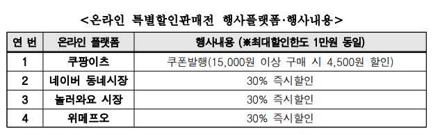 서울시 전통 시장 온라인 특별할인판매전에 참여하는 플랫폼들 / 사진 = 서울시 추석연휴 종합 정보 홈페이지