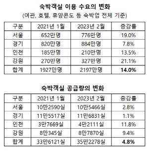 (자료=쿠시먼앤드웨이크필드 코리아)