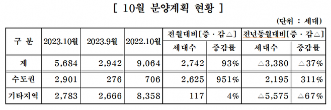 [이미지제공=대한주택건설협회]