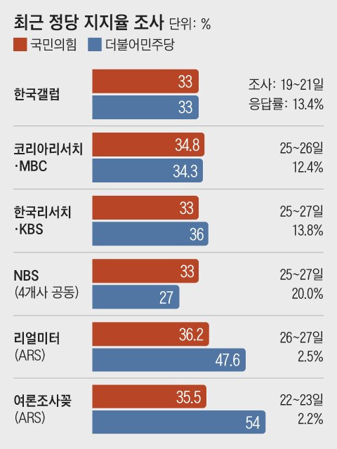 그래픽=조선디자인랩