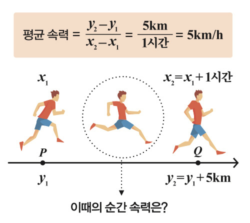 수학동아 제공