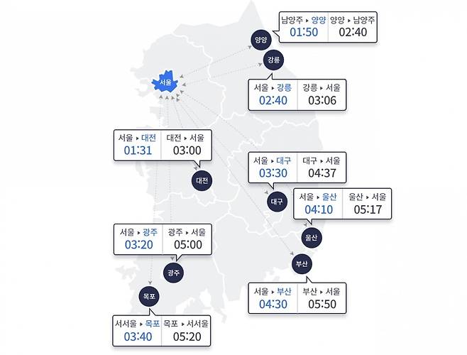 (사진=한국도로공사)