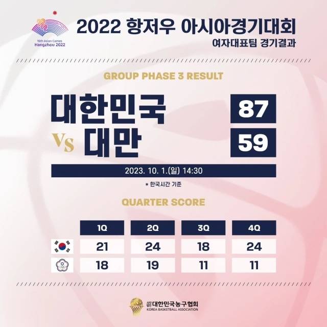 한국여자농구대표팀/대한민국농구협회 인스타그램