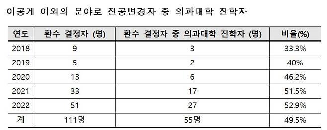 [정필모 더불어민주당 의원실 제공]