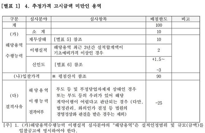 [광주=뉴시스] 광주지법 제공  *재판매 및 DB 금지