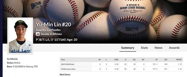 린위민의 마이너리그 통산 성적. 사진=MILB.COM