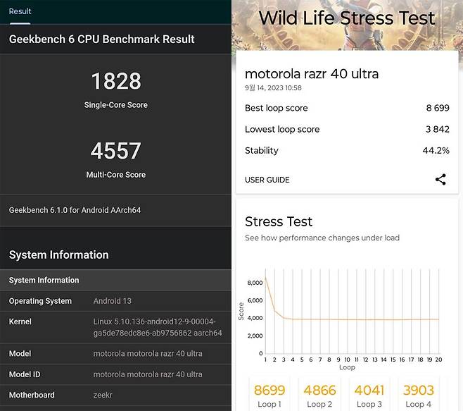 긱벤치6(왼쪽)와 3D마크로 각각 성능 실험을 한 결과. 사진=구자윤 기자