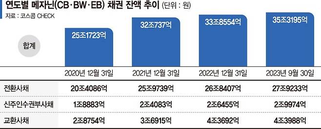 자금 마른 기업들 줄도산 공포… ‘풋옵션’이 방아쇠