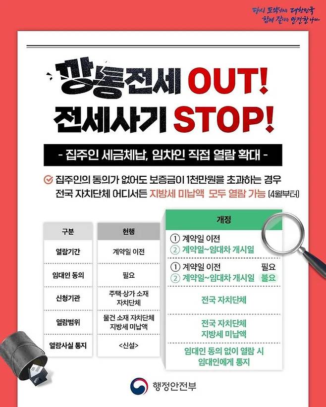 행정안전부 제공