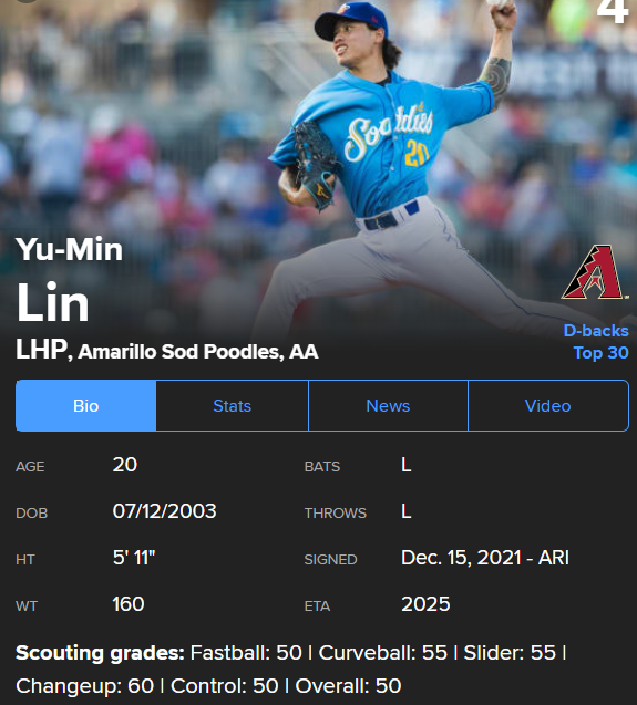 린여우민 스카우팅 리포트. MLB닷컴