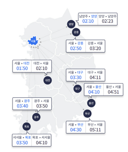 2일 오후 1시 현재 서울요금소와 전국요금소 간 예상 소요시간. 한국도로공사 홈페이지 캡처