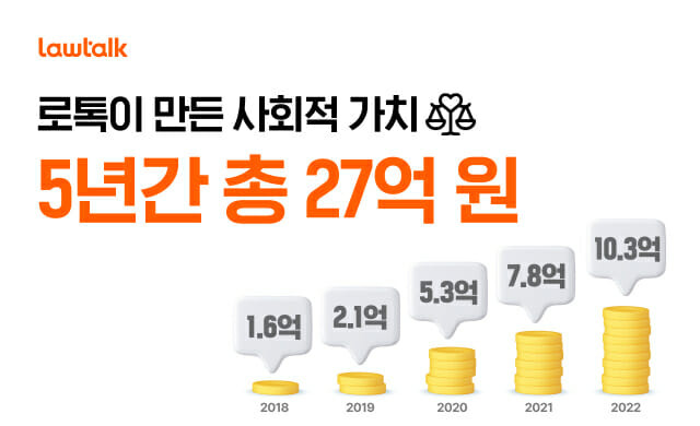 로톡 사회성과 관련 이미지