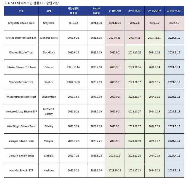 /사진=업비트 투자자보호센터 '비트코인 현물 ETF 맥락잡기'.