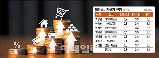(그래픽=문승용 기자)