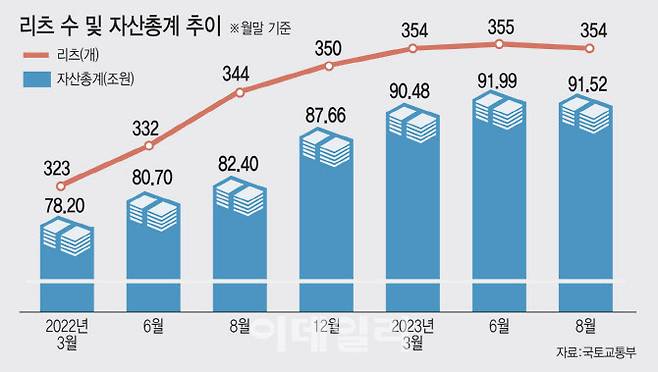 [그래픽=이데일리 김일환 기자]