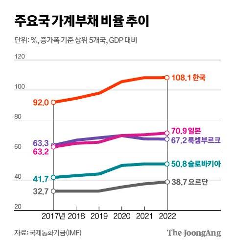 김영희 디자이너