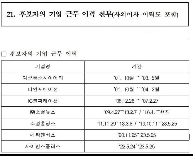 김 후보자가 양경숙 의원실에 제출한 이력. 사외이사 등 전체 기업 경력을 요구했지만 글로벌리소스와 넥서스투자 이력이 누락되어있다. 자료= 양경숙 더불어민주당 의원실