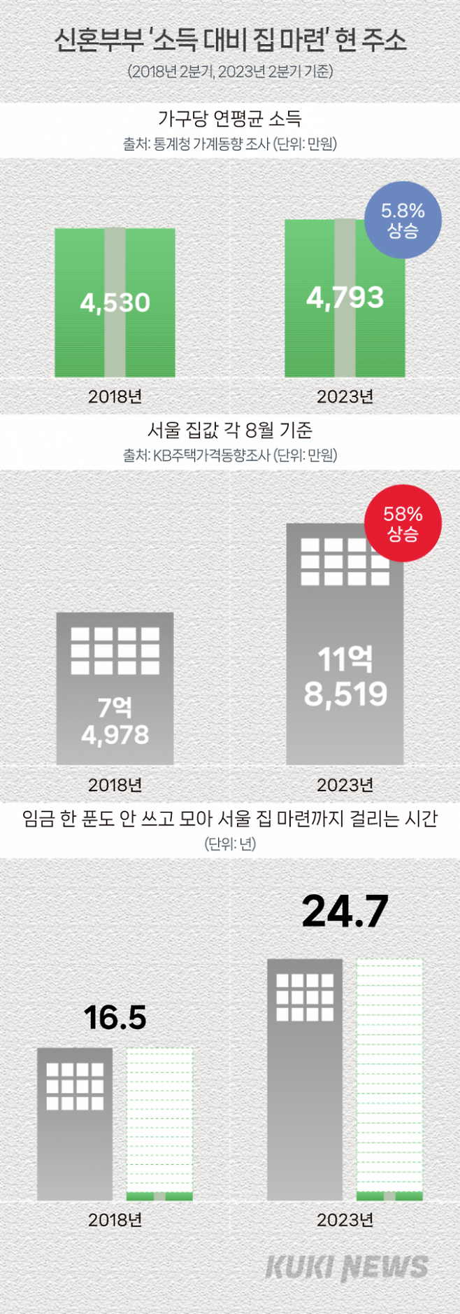 그래픽=이승렬 디자이너