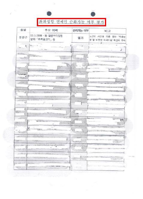 ▲고민정 더불어민주당 의원이 4일 이명박 정부 국정원이 작성한 좌파성향 연예인 순화가능 여부 평가 문건을 공개하고 있다. 사진=고민정 페이스북