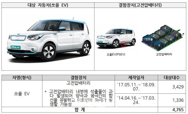 (자료=국토교통부)
