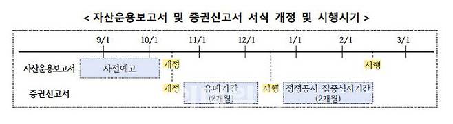 (사진=금융감독원)