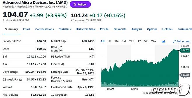 AMD 일일 주가추이 - 야후 파이낸스 갈무리