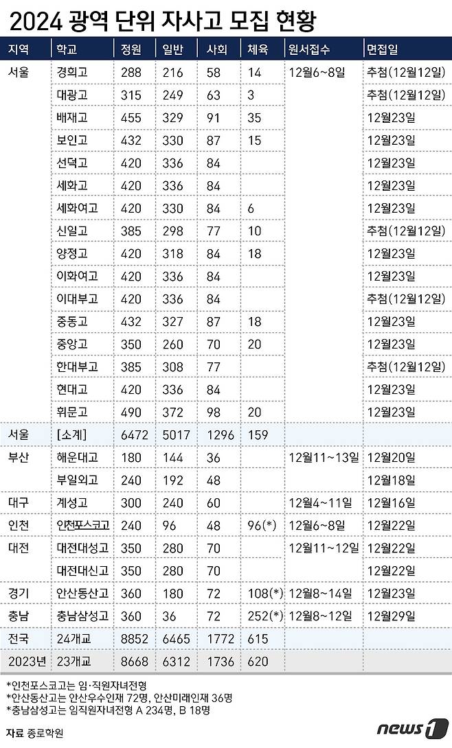 ⓒ News1 윤주희 디자이너