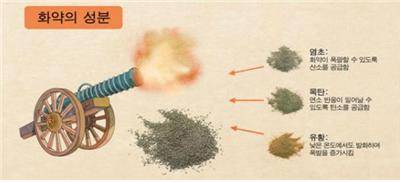 그림 화약의 성분 [사진=최무선 기념관]