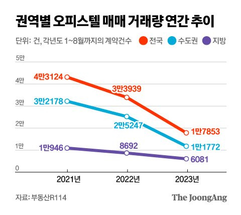 정근영 디자이너