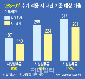 [그래픽=이데일리 문승용 기자]