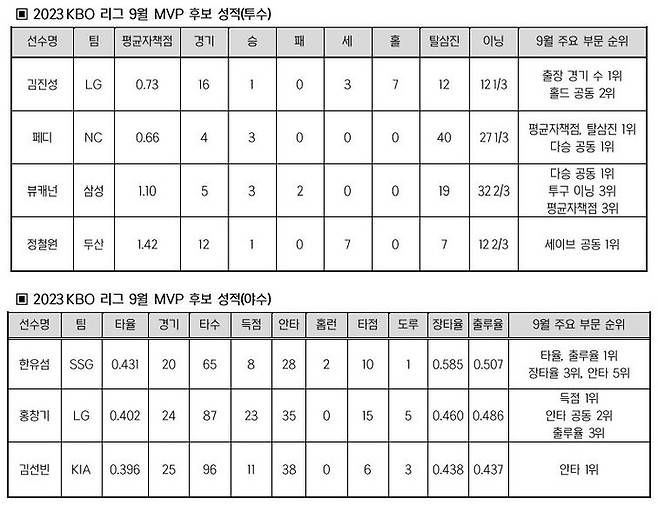 제공ㅣKBO