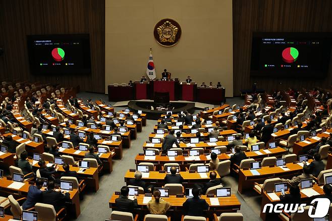 6일 오후 서울 여의도 국회에서 열린 제410회 국회(정기회) 제9차 본회의에서 대법원장(이균용) 임명동의안이 부결되고 있다. 2023.10.6/뉴스1 ⓒ News1 황기선 기자