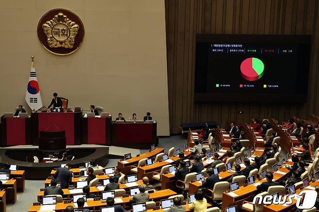 6일 오후 서울 여의도 국회에서 열린 제410회 국회(정기회) 제9차 본회의에서 대법원장(이균용) 임명동의안이 부결되고 있다. 2023.10.6/뉴스1 ⓒ News1 황기선 기자