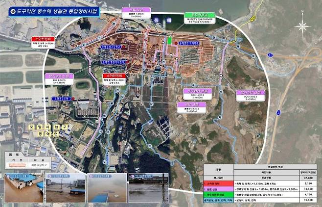 도구 약전지구 풍수해 생활권 종합정비사업 공모 선정된 포항 도구 약전지구.