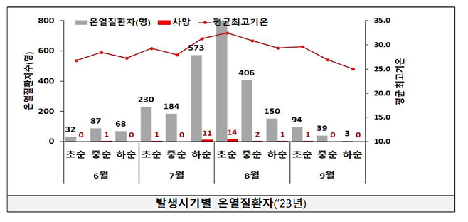 질병관리청