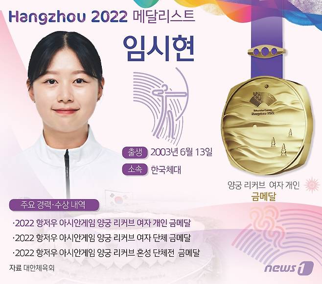 임시현은 7일 중국 항저우의 푸양 인후 스포츠센터 양궁장에서 열린 2022 항저우 아시안게임 양궁 리커브 여자 개인전 결승전에서 올림픽 3관왕 출신 안산(22‧광주여대)을 상대로 6-0으 승리, 금메달을 목에 걸었다. 임시현은 김우민(수영)에 이어 한국 선수단에서 두 번째 3관왕에 등극했다. ⓒ News1 김초희 디자이너