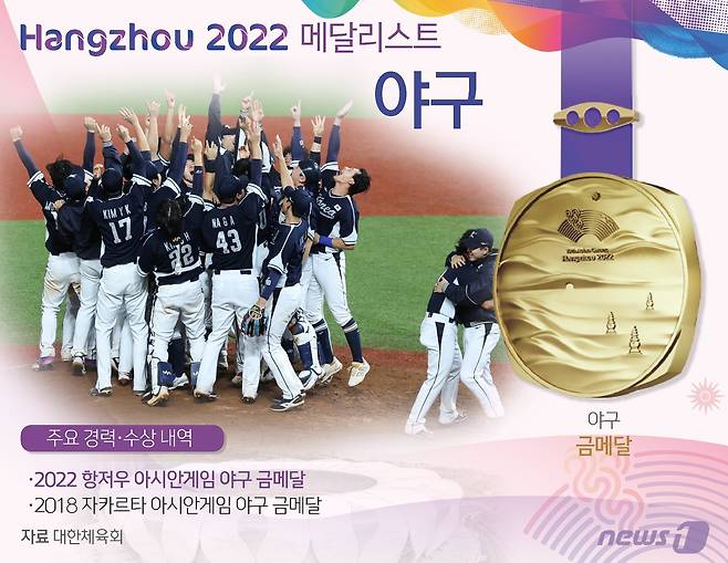 류중일 감독이 이끄는 한국 야구대표팀은 7일(한국시간) 중국 사오싱 야구·소프트볼 스포츠센터 1구장에서 열린 대만과 2022 항저우 아시안게임 야구 결승전에서 2-0으로 승리, 우승을 차지했다. ⓒ News1 윤주희 디자이너