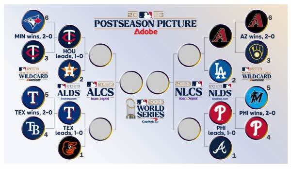 ⓒMLB