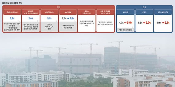 중국의 한 공사 현장. 사진=정지우 특파원