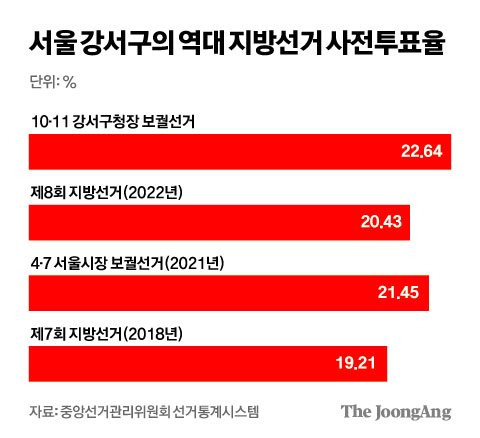 김영희 디자이너