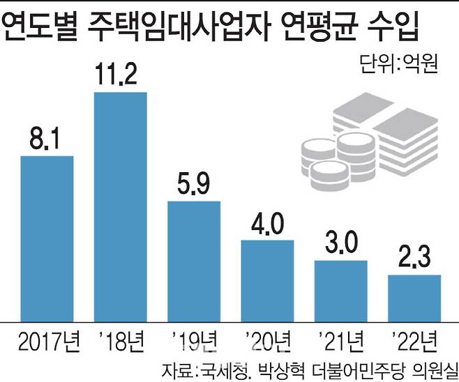 [그래픽=이데일리 김일환 기자]