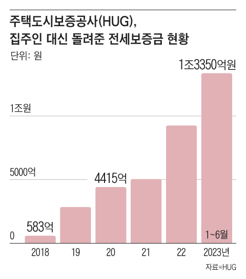 그래픽=이지원