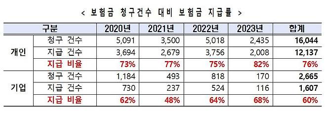 양정숙 의원실 제공