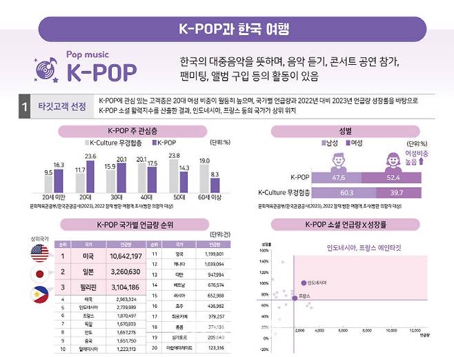 (자료=한국관광공사 제공)