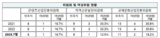 자료=유정주 의원실 제공