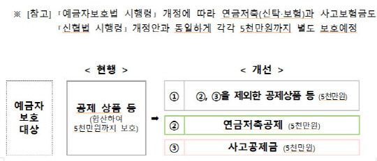 자료=금융위원회